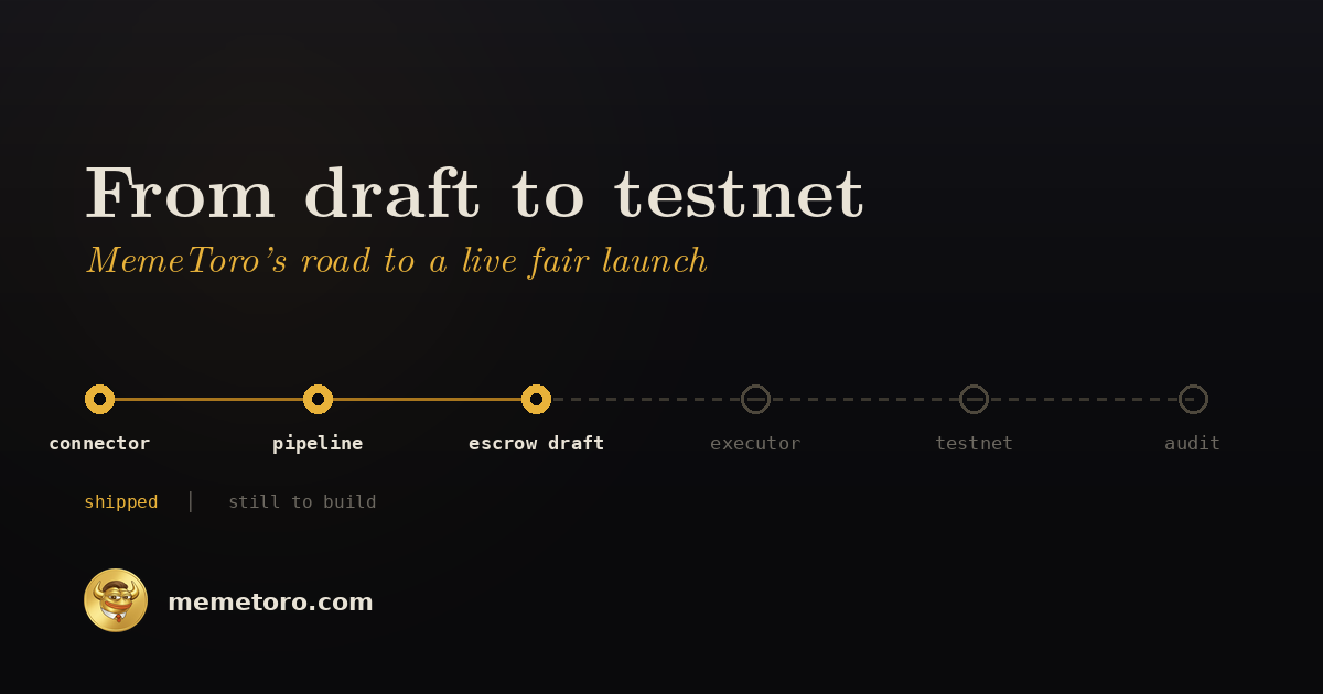 From Draft to Testnet: MemeToro’s Road to a Live Fair Launch